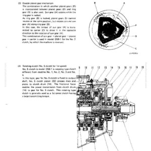May include: Diagram of a Torqflow transmission, with labels and callouts. The image includes a detailed illustration of a double planet gear mechanism and a rotating clutch, with text descriptions.