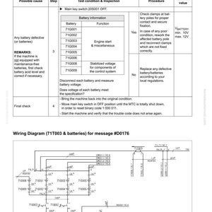 May include: A technical diagram with the title "Trouble battery voltage too low" and the code #D0176. The document includes troubleshooting steps, battery information, and a wiring diagram. The nominal voltage is min. 10V, max. 12V.