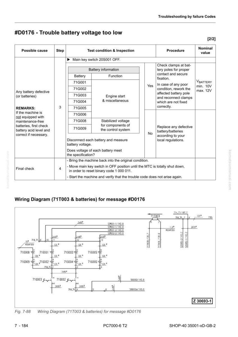 May include: A technical diagram with the title "Trouble battery voltage too low" and the code #D0176. The document includes troubleshooting steps, battery information, and a wiring diagram. The nominal voltage is min. 10V, max. 12V.