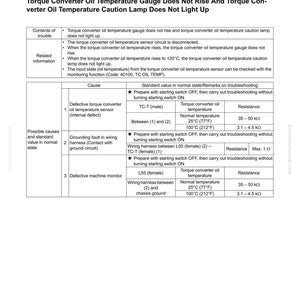 May include: A troubleshooting guide for a torque converter oil temperature gauge. The document includes a table with possible causes, standard values, and troubleshooting remarks. The text is in black and white.