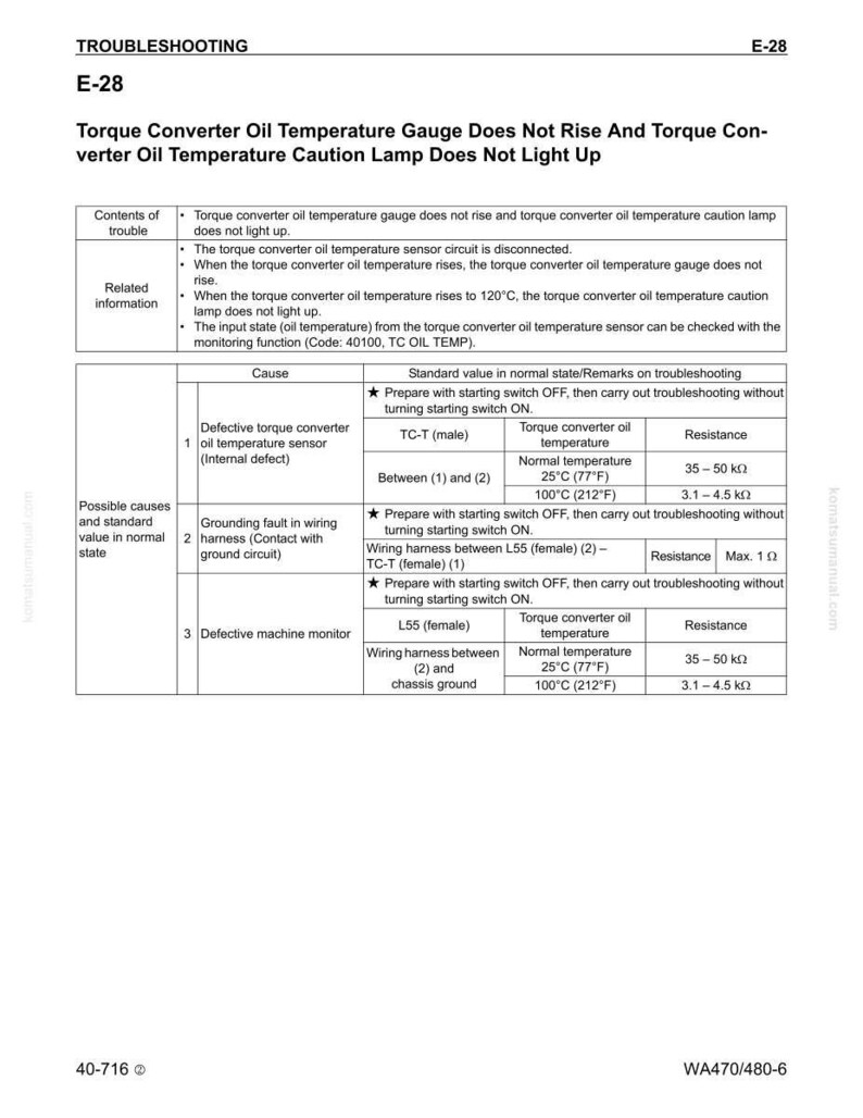 May include: A troubleshooting guide for a torque converter oil temperature gauge. The document includes a table with possible causes, standard values, and troubleshooting remarks. The text is in black and white.