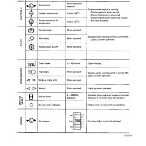 Komatsu WA600-1 Hjullastare Servicemanual Reparation Verkstad PDF Ladda ner bild 5