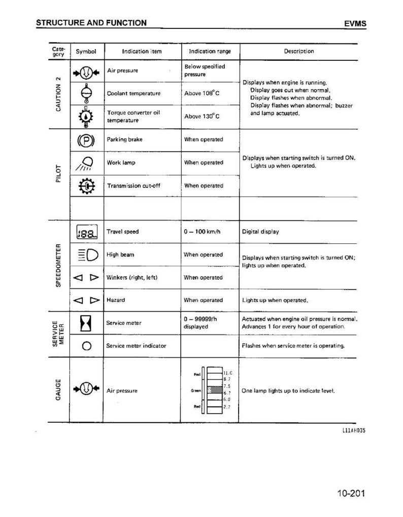 Komatsu WA600-1 Hjullastare Servicemanual Reparation Verkstad PDF Ladda ner bild 5