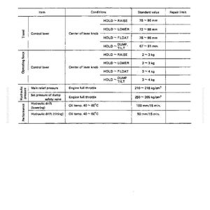 May include: A technical document titled "STANDARD VALUE FOR TESTING AND ADJUSTING" with a table detailing item, conditions, standard value, and repair limits. Measurements are in millimeters and kilograms.