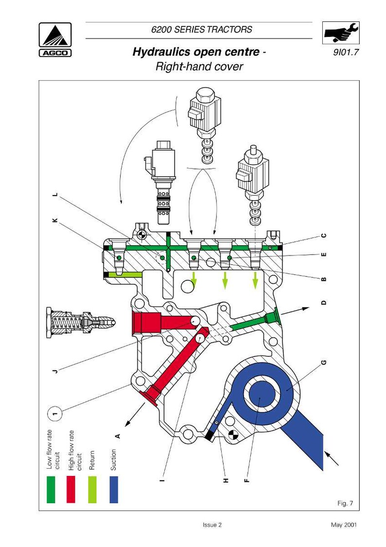 Puede incluir: Diagrama t&eacute;cnico de un sistema hidr&aacute;ulico de tractor, titulado "Hidr&aacute;ulica centro abierto - Cubierta derecha". El diagrama muestra una secci&oacute;n transversal con circuitos rojos, verdes y azules, y varios componentes con flechas de flujo. El texto incluye "Circuito de bajo caudal", "Circuito de alto caudal" y "Succi&oacute;n".