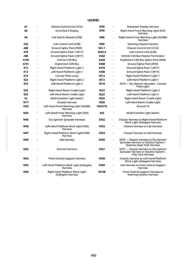 Puede incluir: Un diagrama detallado con una leyenda, que enumera varios componentes y mazos de cables del chasis. Incluye elementos como la Unidad de Control de la Cabina, luces de plataforma y luces de advertencia. Texto negro sobre fondo blanco.