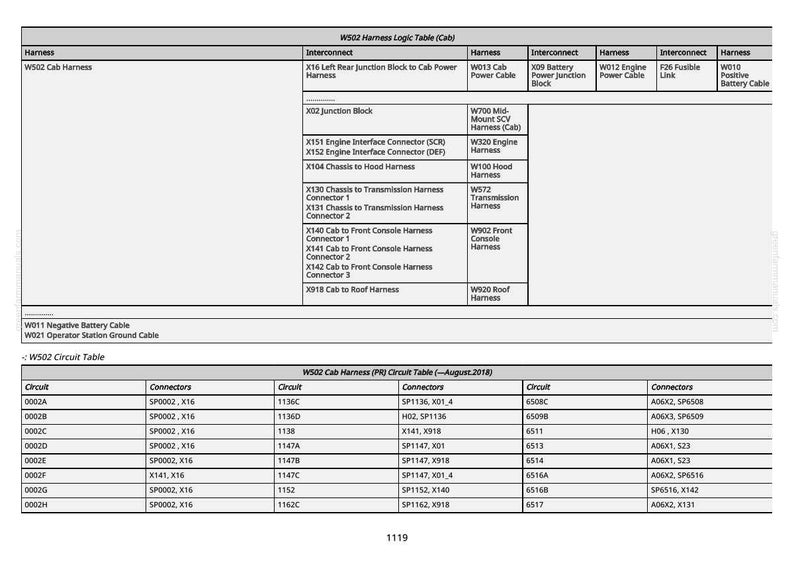 K&ouml;nnte beinhalten: Eine detaillierte Tabelle mit Text, wahrscheinlich ein Schaltplan oder eine Schaltungstabelle, mit Zeilen und Spalten mit Bezeichnungen wie "Harness", "Interconnect" und "Circuit". Das Dokument enth&auml;lt verschiedene Anschl&uuml;sse und Schaltkreisnummern.