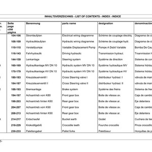 May include: A detailed list of contents in German, English, Spanish, and French. The document includes a table with item numbers, page numbers, and descriptions of various mechanical components, such as hydraulic systems and gearboxes.