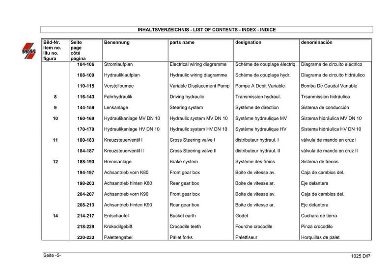 May include: A detailed list of contents in German, English, Spanish, and French. The document includes a table with item numbers, page numbers, and descriptions of various mechanical components, such as hydraulic systems and gearboxes.