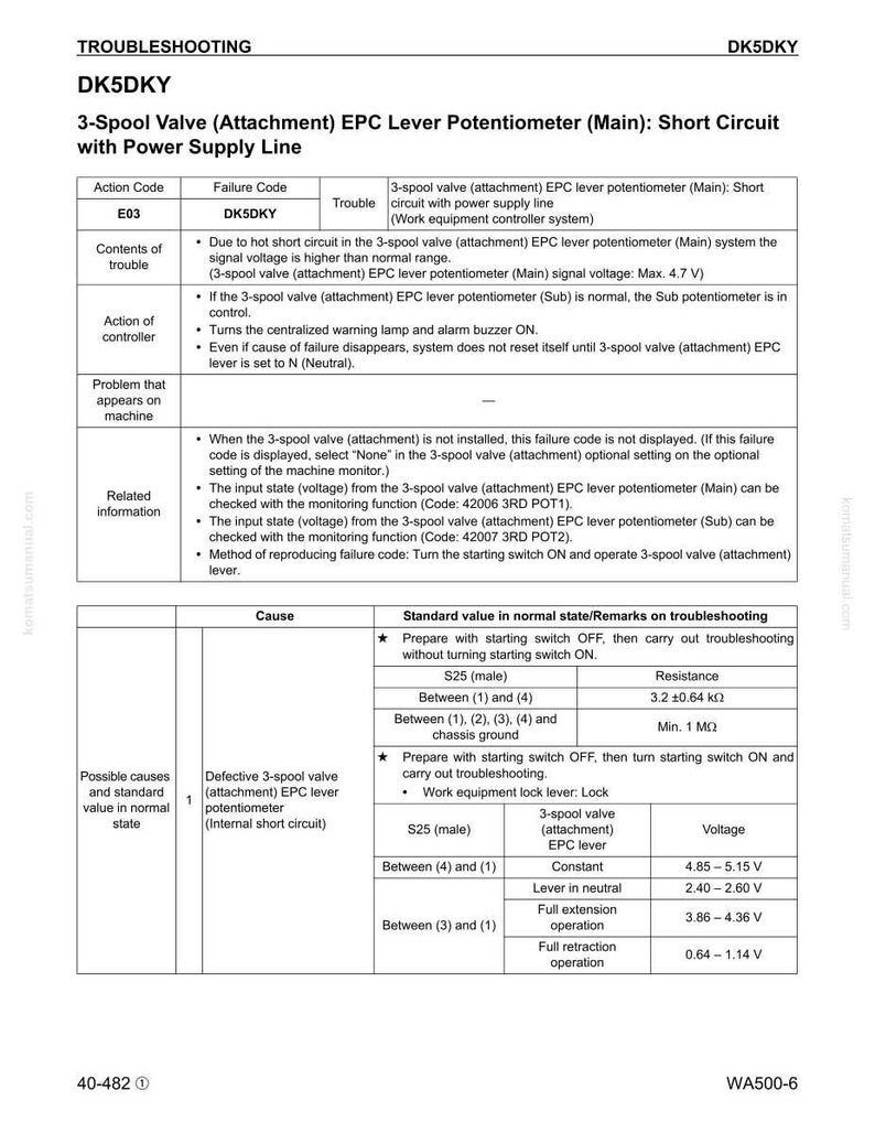 K&ouml;nnte beinhalten: Eine Fehlerbehebung f&uuml;r das DK5DKY 3-Wege-Ventil (Anbau) EPC-Hebelpotentiometer, das Kurzschlussprobleme mit der Stromversorgungsleitung beschreibt. Enth&auml;lt Fehlercodes, Ursachen und Standardwerte f&uuml;r die Diagnose.
