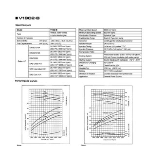 Kubota dieselmotor D1102-B, D1302-B, D1402-B, V1502-B, V1702-B, V1902-B Verkstadsmanual | Direkt PDF-nedladdning bild 9