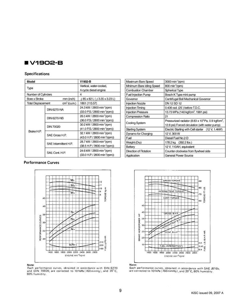 Kubota dieselmotor D1102-B, D1302-B, D1402-B, V1502-B, V1702-B, V1902-B Verkstadsmanual | Direkt PDF-nedladdning bild 9