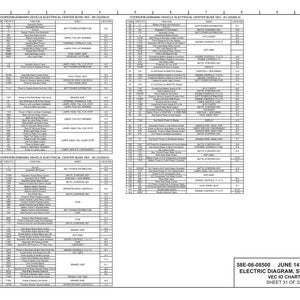 K&ouml;nnte beinhalten: Ein detailliertes elektrisches Diagramm, beschriftet mit "58E-06-08500", mit mehreren Spalten aus Text und Daten. Das Diagramm enth&auml;lt den Text "ELECTRIC DIAGRAM, SUBSYSTEM" und "VEC IO CHART". Das Blatt ist 31 von 32.