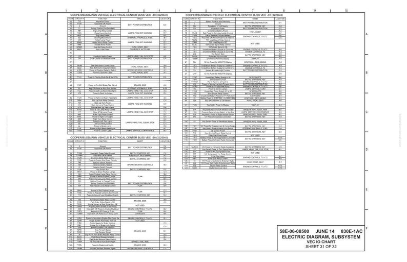 K&ouml;nnte beinhalten: Ein detailliertes elektrisches Diagramm, beschriftet mit "58E-06-08500", mit mehreren Spalten aus Text und Daten. Das Diagramm enth&auml;lt den Text "ELECTRIC DIAGRAM, SUBSYSTEM" und "VEC IO CHART". Das Blatt ist 31 von 32.