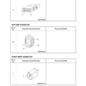 May include: Diagram of three different electrical connectors: Molex 2CKTS, ITT SWF, and MWP NMWP. Each diagram shows a receptacle connector and a plug connector. The Molex connector has 2 pins, the ITT connector has 10 pins, and the MWP connector has 1 pin.