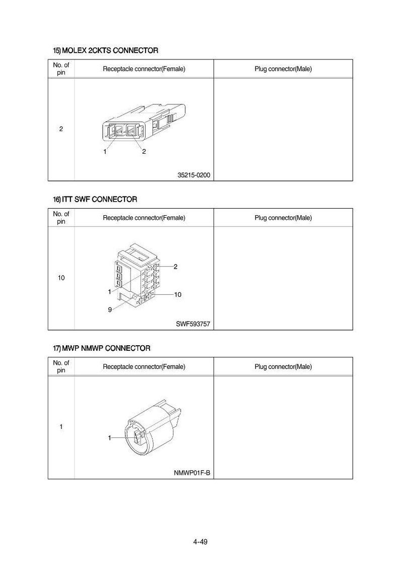 May include: Diagram of three different electrical connectors: Molex 2CKTS, ITT SWF, and MWP NMWP. Each diagram shows a receptacle connector and a plug connector. The Molex connector has 2 pins, the ITT connector has 10 pins, and the MWP connector has 1 pin.