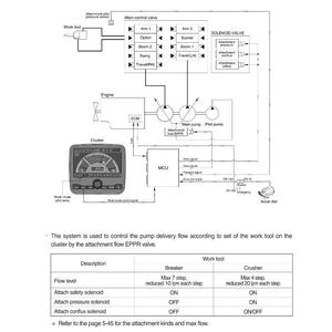 HYUNDAI R375LVS Crawler Excavator Service Manual | PDF | Instant Download image 3