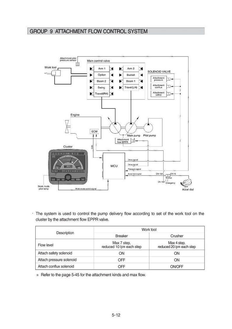 HYUNDAI R375LVS Crawler Excavator Service Manual | PDF | Instant Download image 3