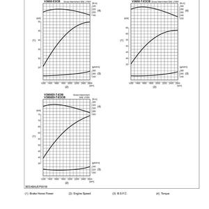 クボタ V3 e3b e3cb e3bg ディーゼルエンジン ワークショップマニュアル PDF | サービス修理 | 即時ダウンロード 画像 10
