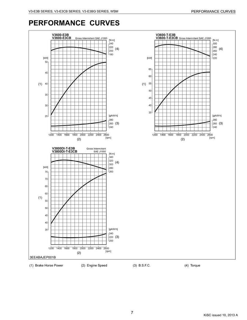 クボタ V3 e3b e3cb e3bg ディーゼルエンジン ワークショップマニュアル PDF | サービス修理 | 即時ダウンロード 画像 10
