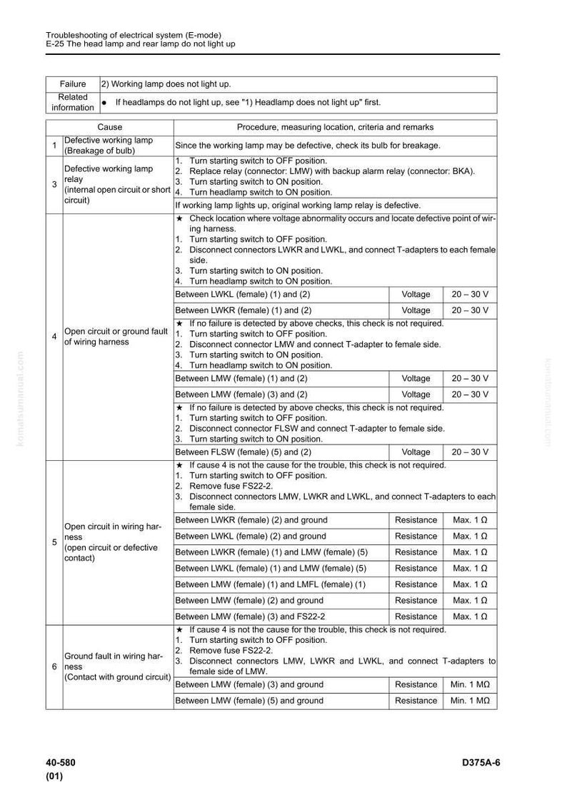 Komatsu D375A-6 Bulldozer Servicemanual Reparation Verkstad PDF bild 8