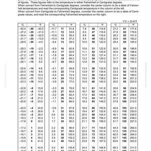 May include: A temperature conversion table, with Fahrenheit and Centigrade values, is displayed. The table is organized in columns, showing corresponding temperatures. The text includes the conversion formula and instructions for use.