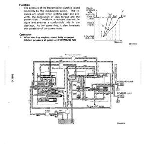 May include: Diagram of a transmission control valve, detailing its structure and function. Includes a graph illustrating clutch pressure, and a schematic of the valve's internal components, with labels like "Torque converter" and "Pilot oil filter".
