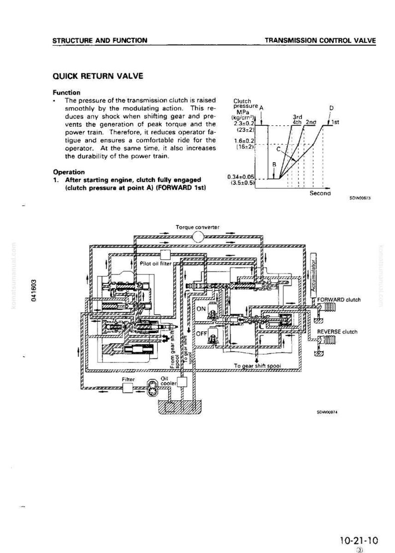 May include: Diagram of a transmission control valve, detailing its structure and function. Includes a graph illustrating clutch pressure, and a schematic of the valve's internal components, with labels like "Torque converter" and "Pilot oil filter".