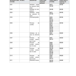 May include: A detailed table of electrical schematics, listing instrumentation and visual/audio indicators. The table includes references, descriptions, characteristics, and connection details for various components. The text is in French.
