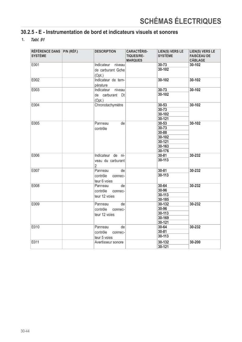 May include: A detailed table of electrical schematics, listing instrumentation and visual/audio indicators. The table includes references, descriptions, characteristics, and connection details for various components. The text is in French.