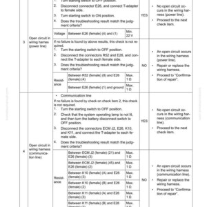 May include: A troubleshooting guide with a white background, featuring a table with columns for 'Check item,' 'Procedure,' and 'Judgment.' The text includes voltage and resistance measurements, and instructions for electrical system diagnostics.