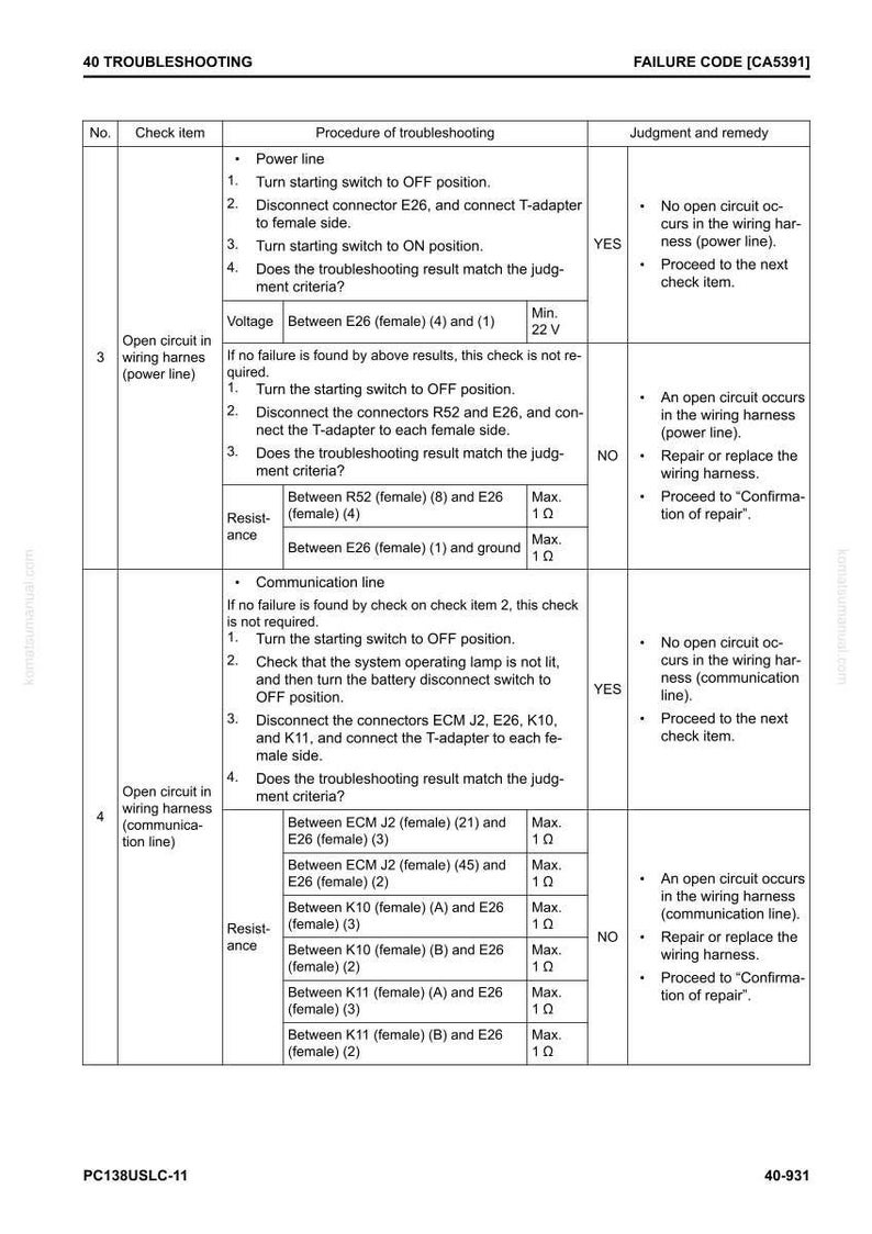 May include: A troubleshooting guide with a white background, featuring a table with columns for 'Check item,' 'Procedure,' and 'Judgment.' The text includes voltage and resistance measurements, and instructions for electrical system diagnostics.