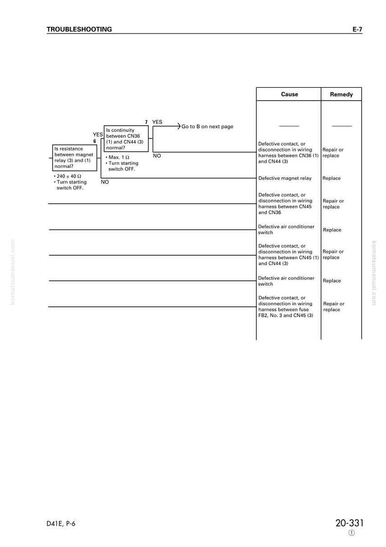 May include: A troubleshooting diagram with text and flowcharts. The diagram includes sections for causes and remedies, with text such as "Defective contact, or disconnection in wiring harness" and "Repair or replace."