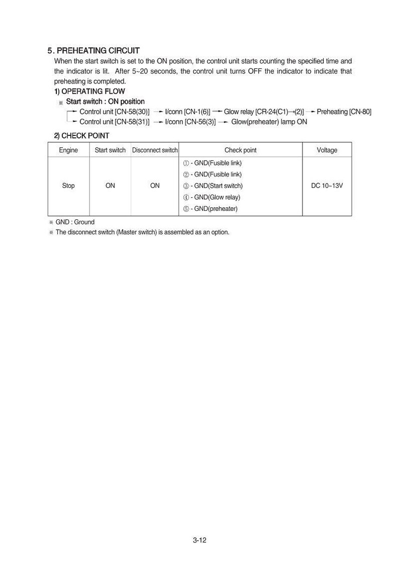 May include: A white technical diagram with black text detailing a preheating circuit. The diagram includes operating flow and check point sections, with voltage specifications and component labels. The text is in English.