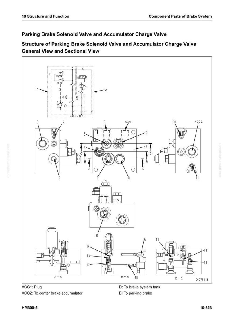 May include: Diagram of a parking brake solenoid valve and accumulator charge valve, with multiple views and sectional details. Includes labels for ACC1, ACC2, and various components, with the text "10 Structure and Function" at the top.