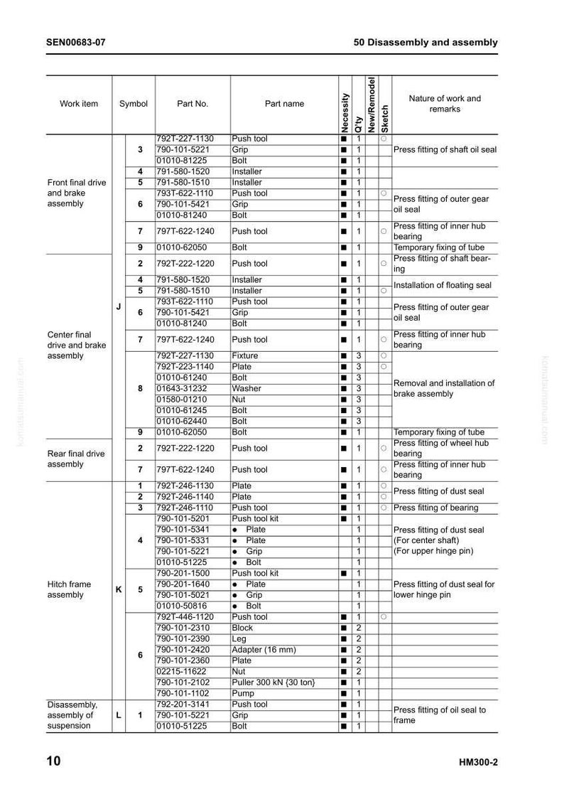 K&ouml;nnte beinhalten: Eine detaillierte technische Zeichnung mit Teilenummern und Beschreibungen f&uuml;r die Fahrzeugdemontage und -montage. Enth&auml;lt verschiedene Komponenten wie Druckwerkzeuge, Platten und Schrauben mit Hinweisen zu ihrer Funktion.