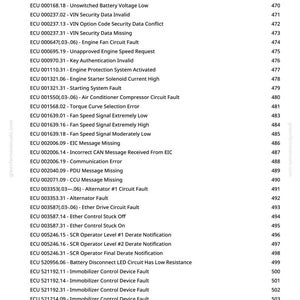 May include: A list of ECU error codes with descriptions and page numbers. The codes cover engine and system faults, including voltage issues, sensor errors, and communication problems. The document is from greenfarmmanuals.com.