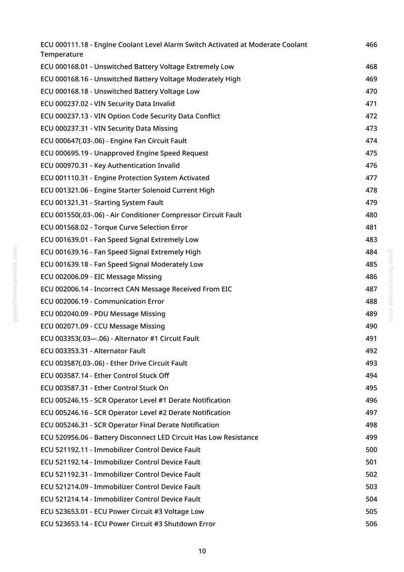 May include: A list of ECU error codes with descriptions and page numbers. The codes cover engine and system faults, including voltage issues, sensor errors, and communication problems. The document is from greenfarmmanuals.com.