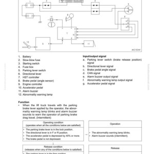 May include: Diagram of a vehicle's electrical system, detailing the parking drag prevention function. Includes components like the battery, fuse box, and alarm buzzer, with labeled input/output signals and operational conditions.