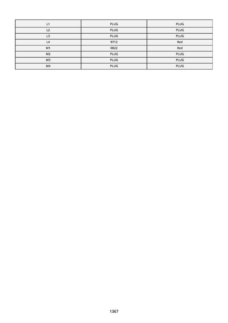 Puede incluir: Una tabla con filas y columnas que contienen las palabras "PLUG", "9712", "0022" y "Red". La tabla est&aacute; sobre un fondo blanco. El n&uacute;mero "1367" est&aacute; en la parte inferior de la imagen.