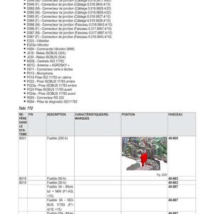 May include: Diagram of electrical schematics with a list of connectors, relays, and fuses. Includes a table with descriptions like "Fusible (250 A)" and a diagram labeled "Fig. 3229".