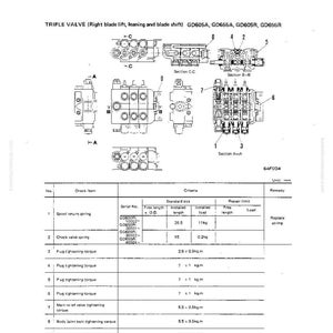 Puede incluir: Diagrama t&eacute;cnico de una v&aacute;lvula de control hidr&aacute;ulico, etiquetada como "TRIPLE VALVE", con esquemas detallados y una tabla de especificaciones. Incluye medidas en kg y kg.m, y el texto "MAINTENANCE STANDARD HYDRAULIC CONTROL VALVE."