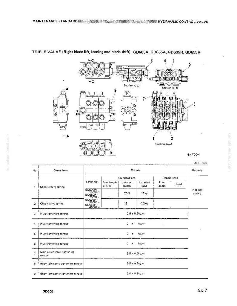 Puede incluir: Diagrama t&eacute;cnico de una v&aacute;lvula de control hidr&aacute;ulico, etiquetada como "TRIPLE VALVE", con esquemas detallados y una tabla de especificaciones. Incluye medidas en kg y kg.m, y el texto "MAINTENANCE STANDARD HYDRAULIC CONTROL VALVE."
