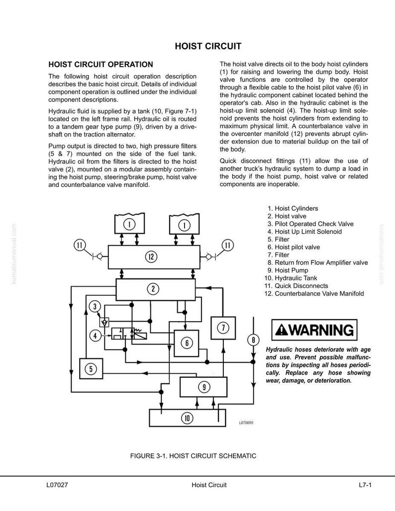 May include: Diagram of a hoist circuit schematic with labelled components, including hoist cylinders, valves, filters, and a hydraulic tank. The diagram includes a warning about hydraulic hose deterioration.