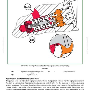 May include: Diagram of a high-pressure relief and charge check valve, with callouts for key components. The image includes a detailed illustration of the valve's internal workings, with labels for high-pressure oil and charge pressure oil. Text at the bottom describes the valve's function.