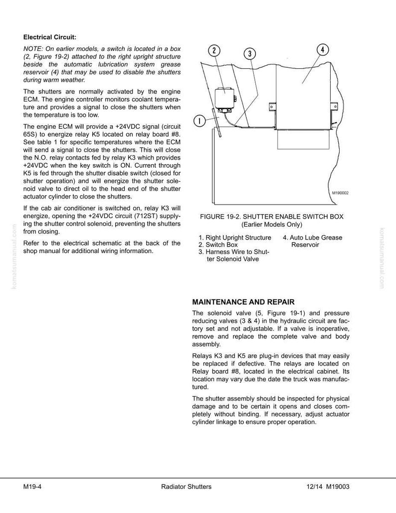 K&ouml;nnte beinhalten: Diagramm eines Shutter-Enable-Switch-Box mit Beschriftungen. Enth&auml;lt eine rechte aufrechte Struktur, eine Switch-Box, einen Kabelbaum und einen automatischen Schmierfettbeh&auml;lter. Textdetails zum Stromkreis und Wartungsverfahren f&uuml;r K&uuml;hlerjalousien.