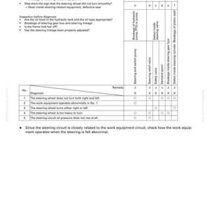 May include: Troubleshooting guide titled "H-7 The steering wheel does not turn." The document includes a table with potential causes and remedies for steering wheel issues. Text and diagrams are in black and white.