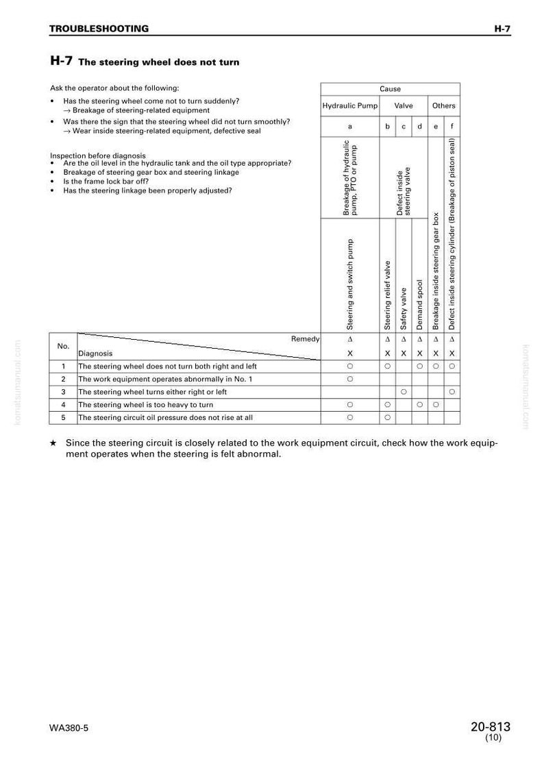 May include: Troubleshooting guide titled "H-7 The steering wheel does not turn." The document includes a table with potential causes and remedies for steering wheel issues. Text and diagrams are in black and white.