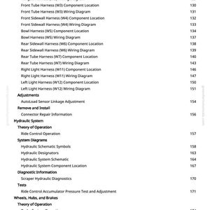 May include: A white page from a manual with a list of technical terms and page numbers. Terms include "Interface Harness", "Wiring Diagram", and "Hydraulic System". The page is from greenfarmmanuals.com.
