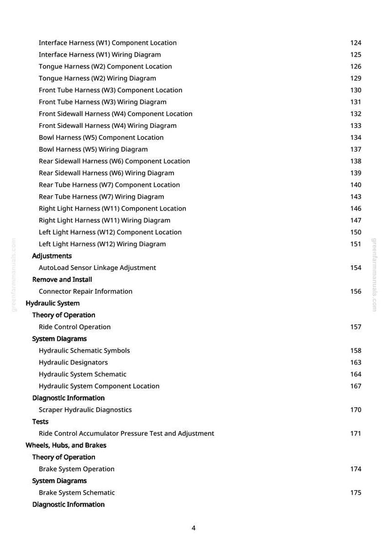 May include: A white page from a manual with a list of technical terms and page numbers. Terms include "Interface Harness", "Wiring Diagram", and "Hydraulic System". The page is from greenfarmmanuals.com.